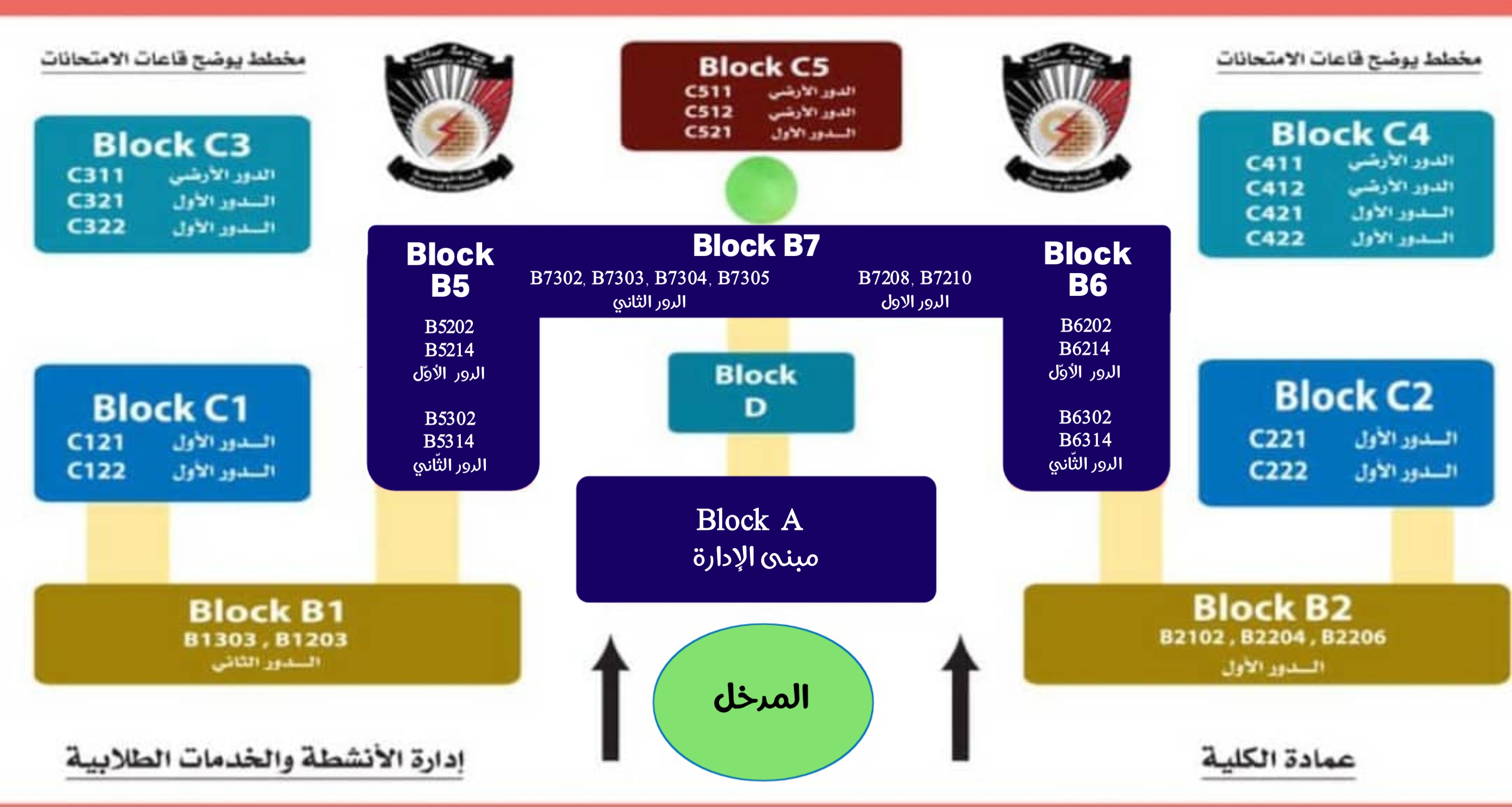 خارطة الكلية الرقمية